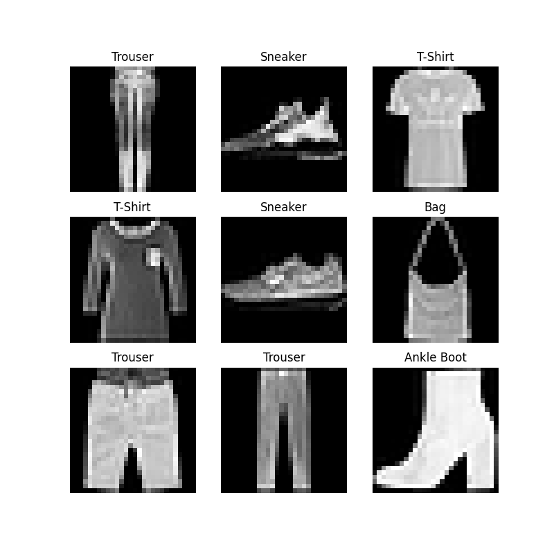 Trouser, Sneaker, T-Shirt, T-Shirt, Sneaker, Bag, Trouser, Trouser, Ankle Boot