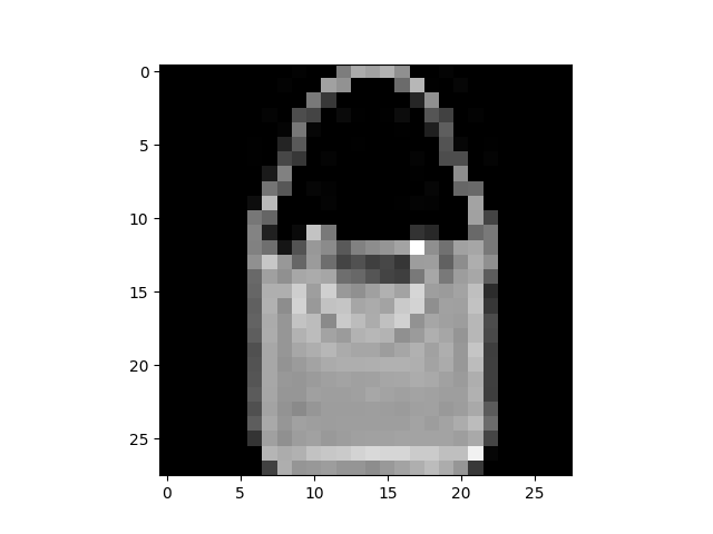 data tutorial